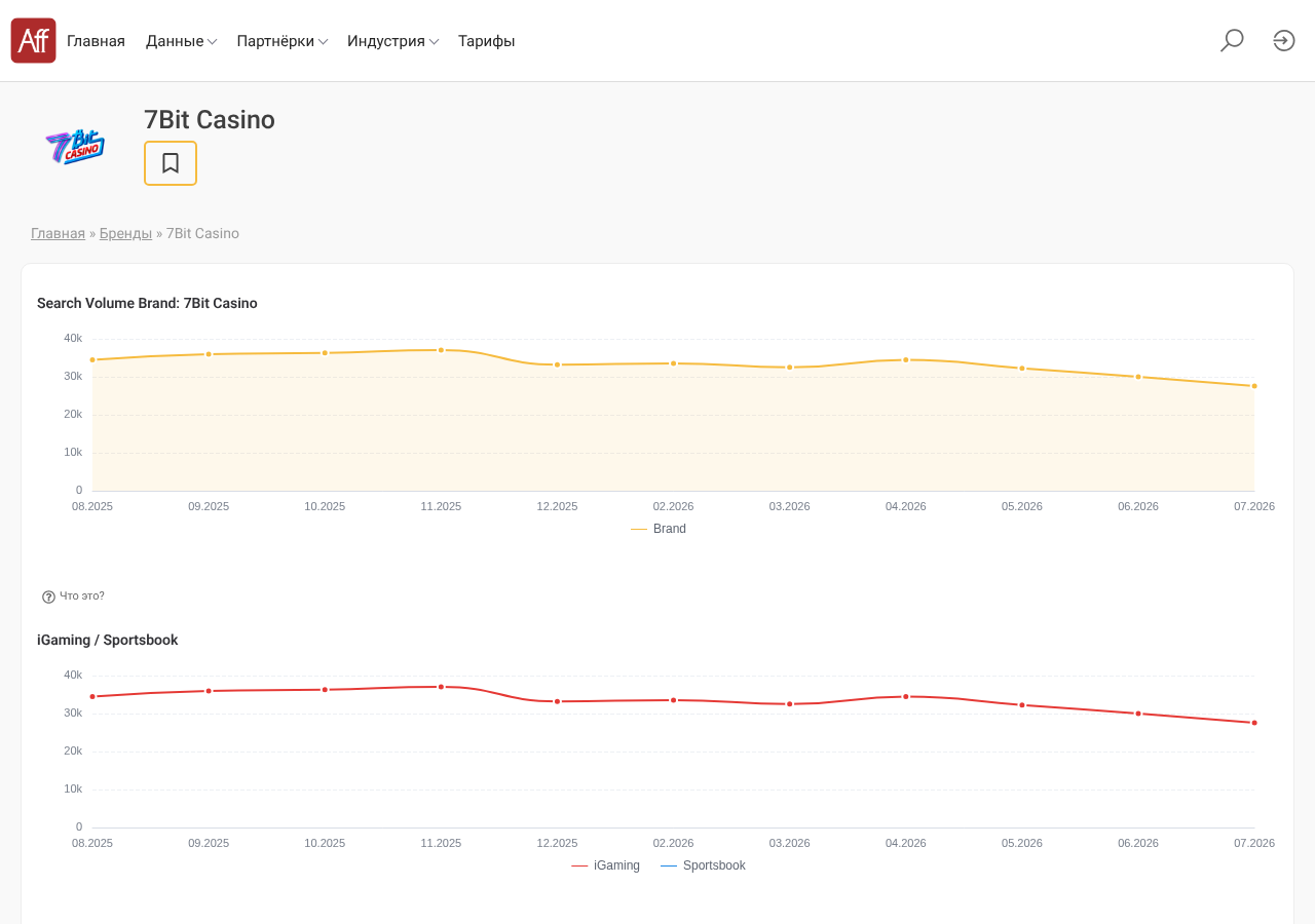 Local capture of the first displayed source record concerning 7BitCasino