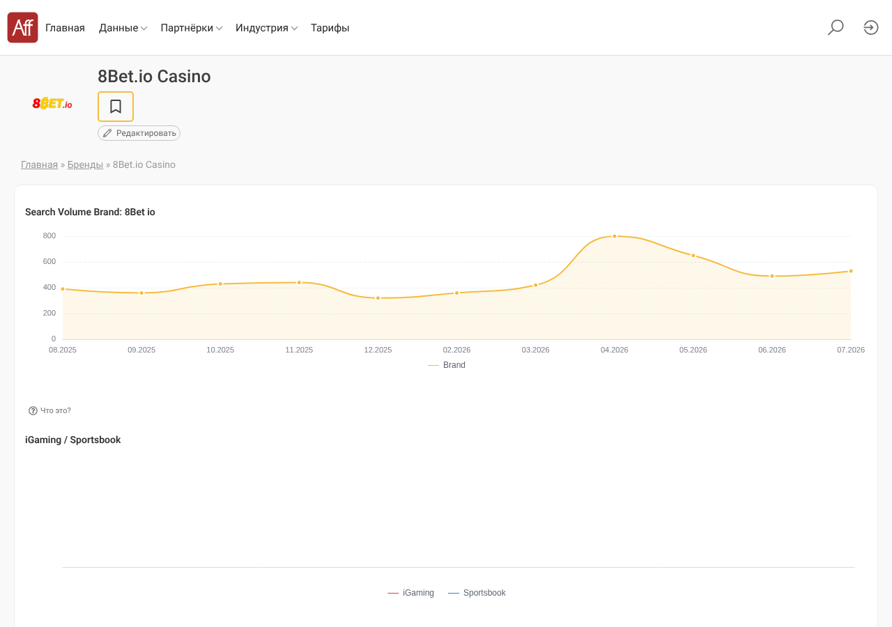 Local capture of the first displayed source record concerning 8Bet.io