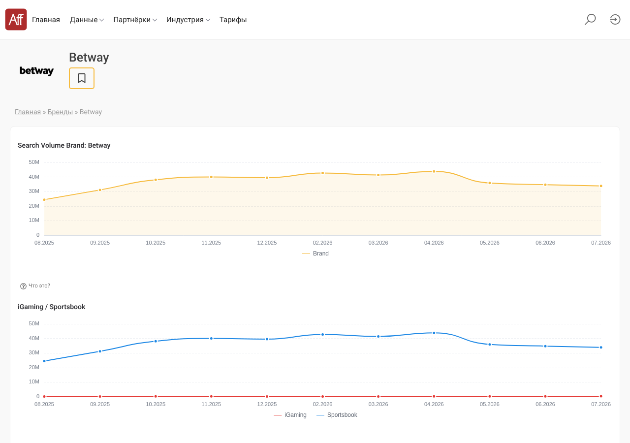 Local capture of the first displayed source record concerning Betway Casino