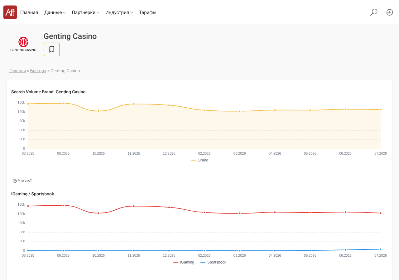 Local capture of the first displayed source record concerning Genting Casino