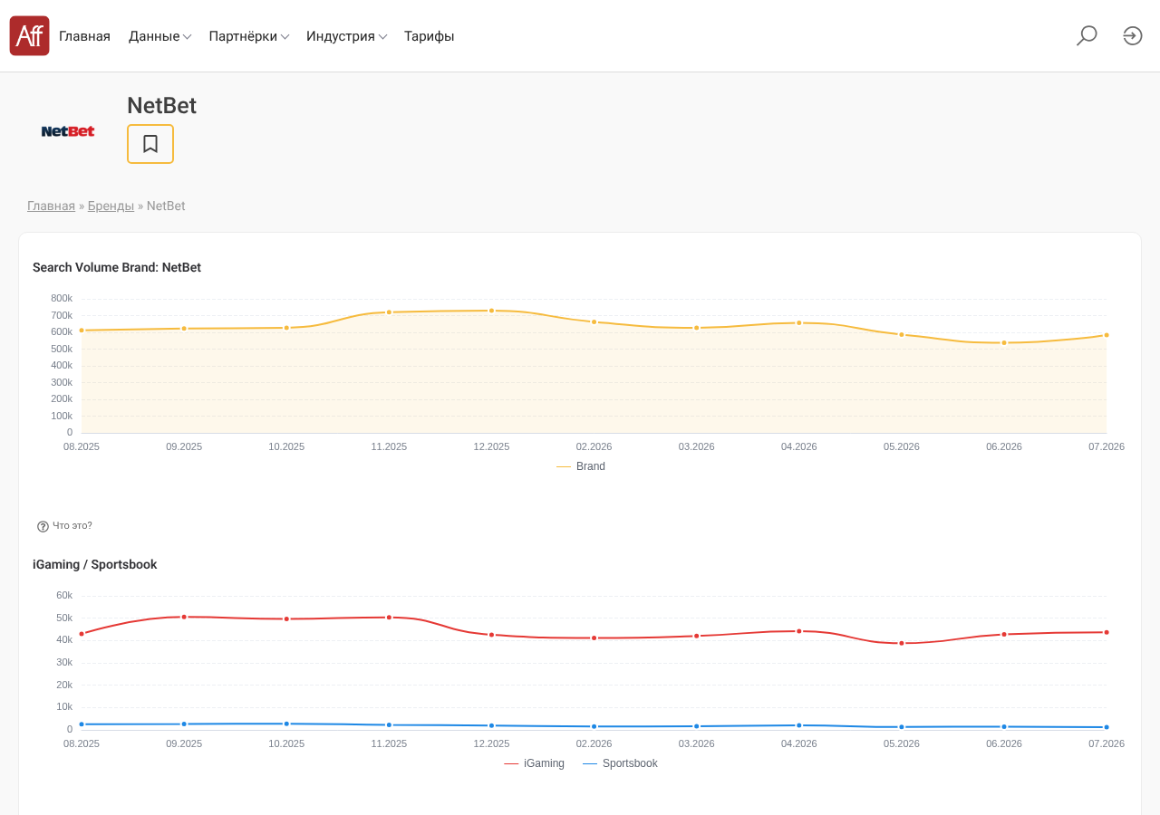 Local capture of the first displayed source record concerning NetBet Casino