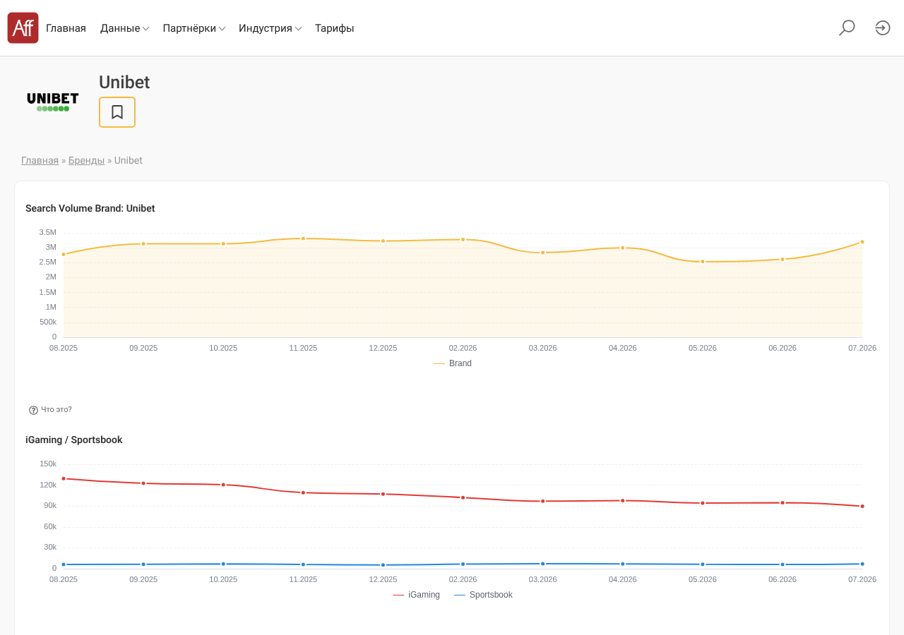 Local capture of the first displayed source record concerning Unibet Casino