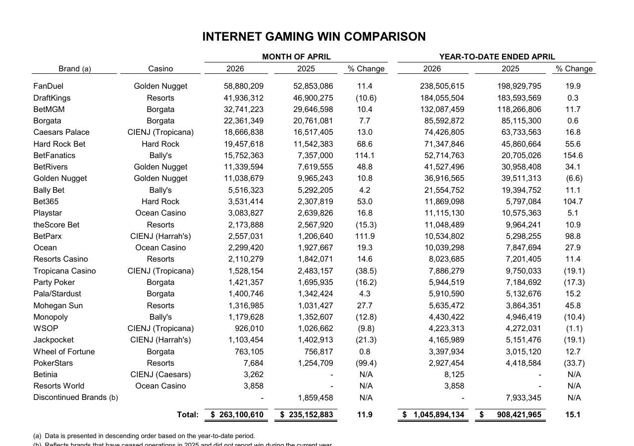 Local capture of the second displayed source record concerning FanDuel Casino