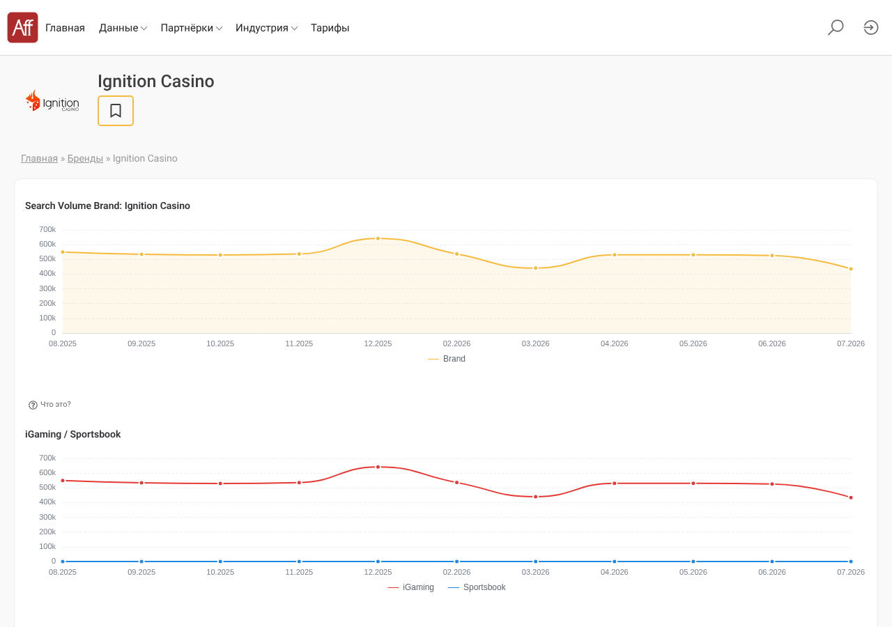 Local capture of the first displayed source record concerning Ignition Casino