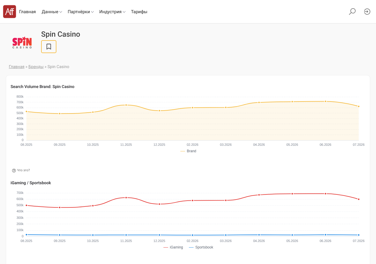 Local capture of the first displayed source record concerning Spin Casino