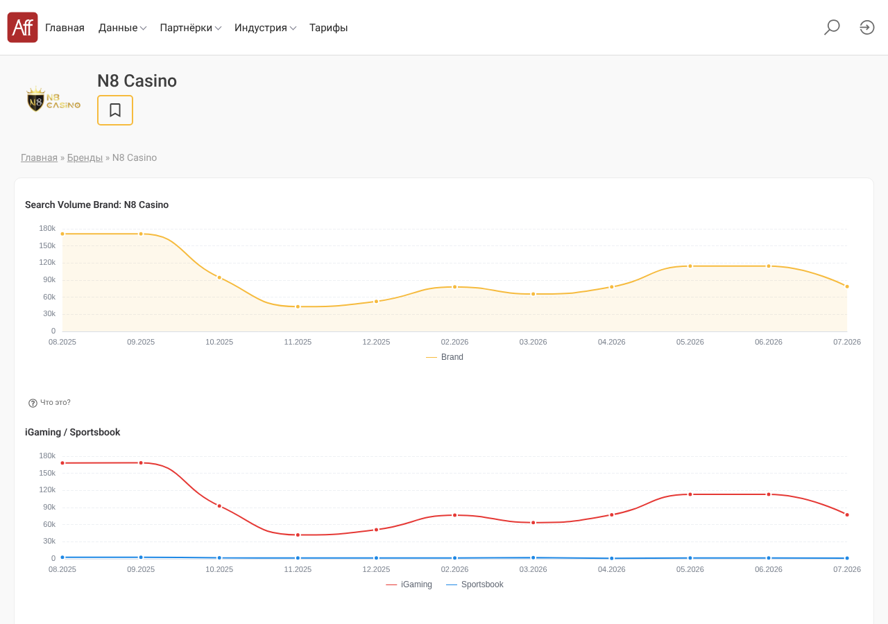 Local capture of the first displayed source record concerning N8 Casino