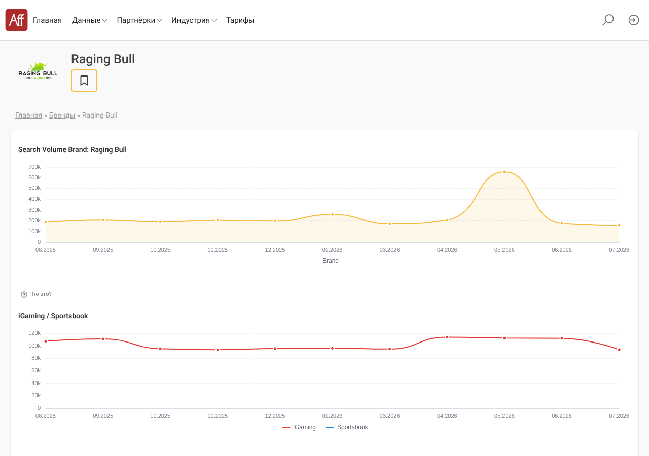Local capture of the first displayed source record concerning Raging Bull Casino