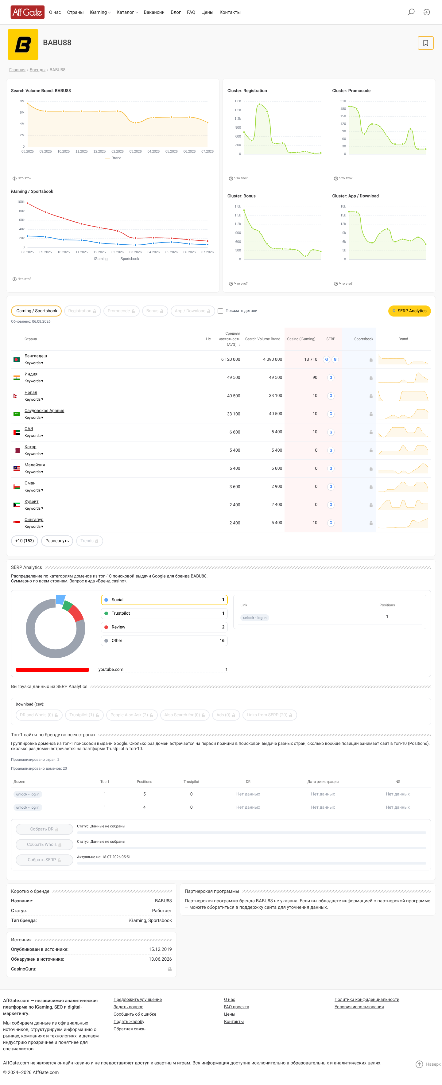Local source capture of the BABU88 brand record on Affgate