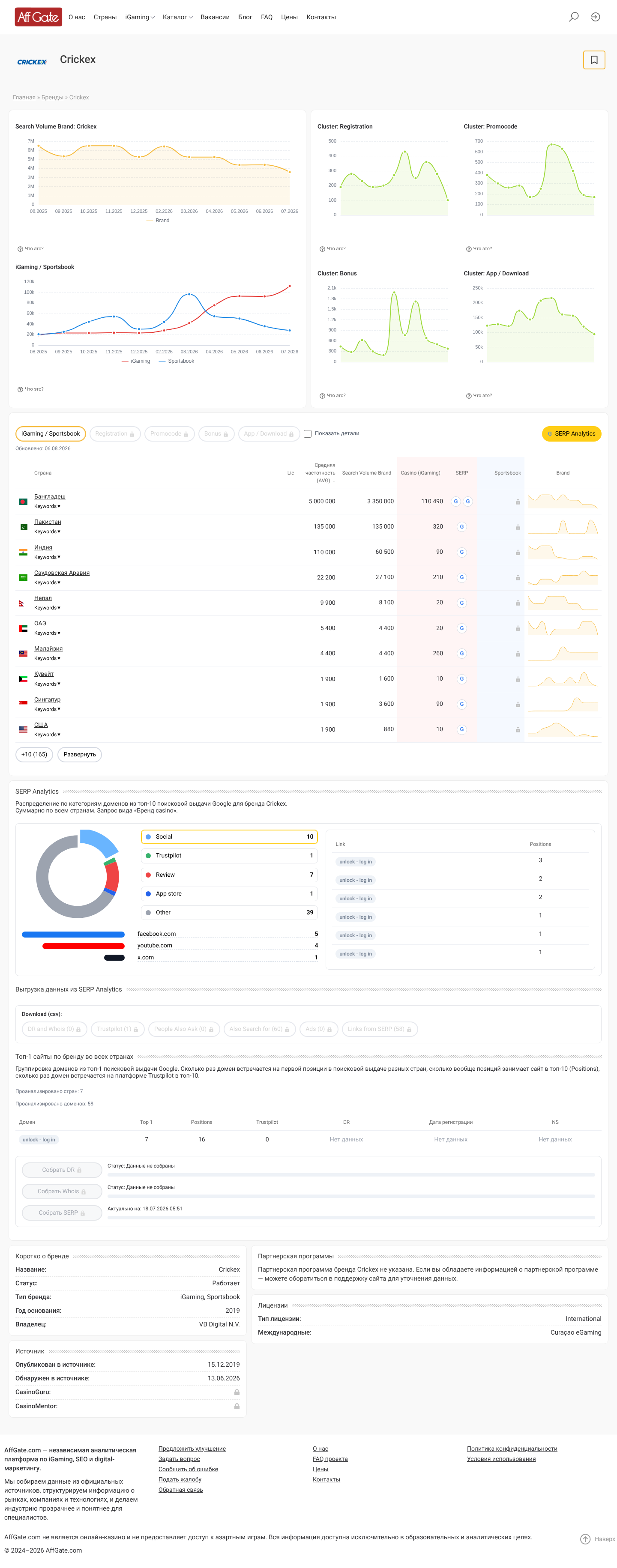 Affgate-এ Crickex Casino brand record-এর local source capture