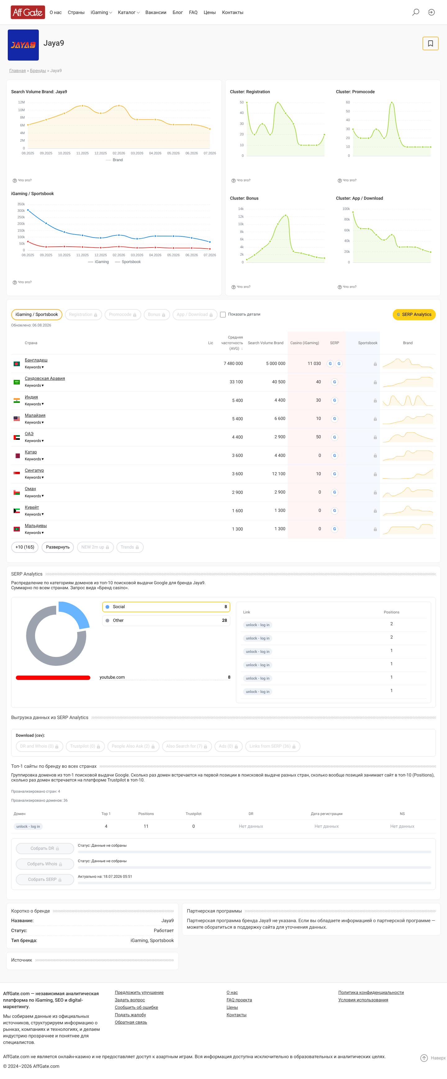 Local source capture of the Jaya9 brand record on Affgate