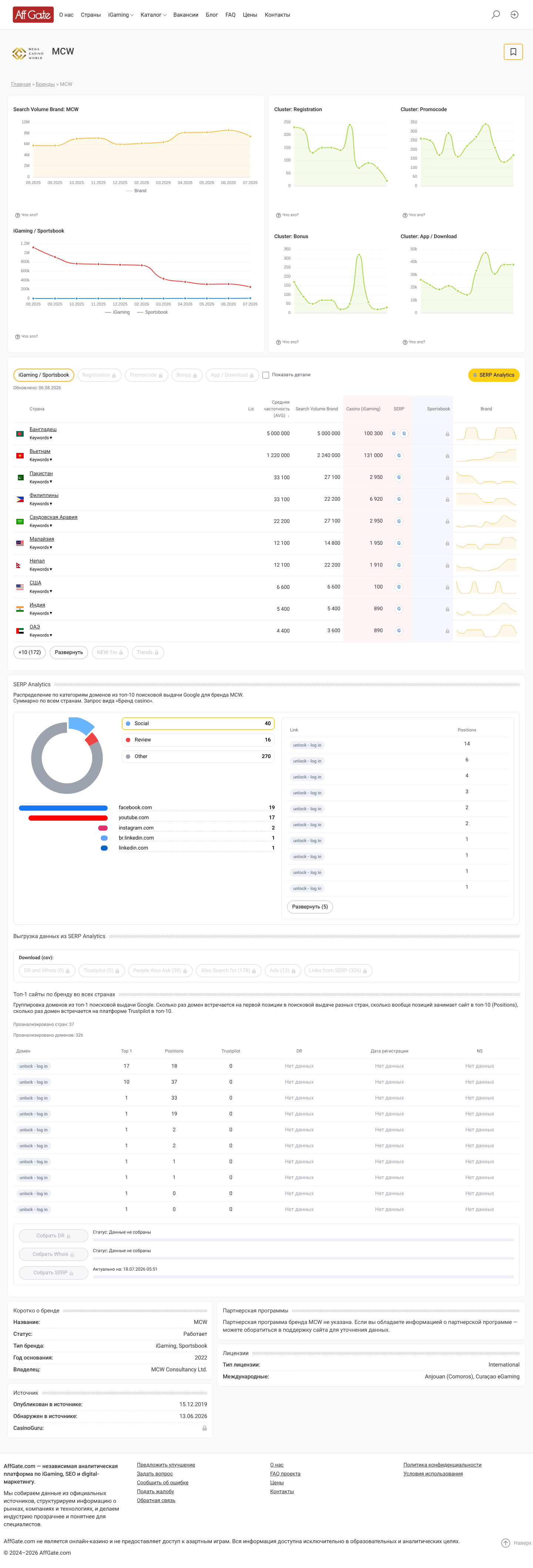 Affgate-এ MCW Casino brand record-এর local source capture