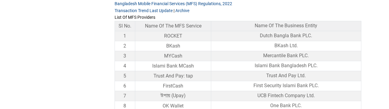 বাংলাদেশ ব্যাংকের MFS তালিকায় bKash ও bKash Ltd. row-এর স্থানীয় screenshot