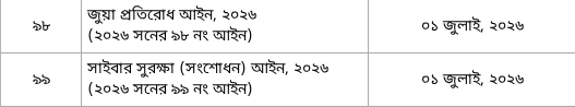 জুয়া প্রতিরোধ আইন ২০২৬ ও সংশোধিত সাইবার আইন দেখানো সরকারি তালিকার স্থানীয় screenshot