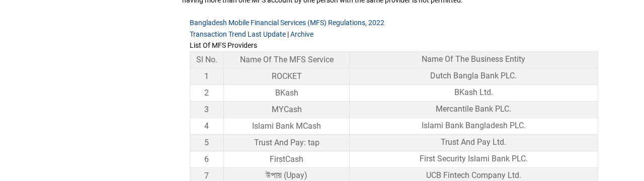 বাংলাদেশ ব্যাংকের MFS তালিকায় Rocket ও Dutch-Bangla Bank PLC. row-এর স্থানীয় screenshot